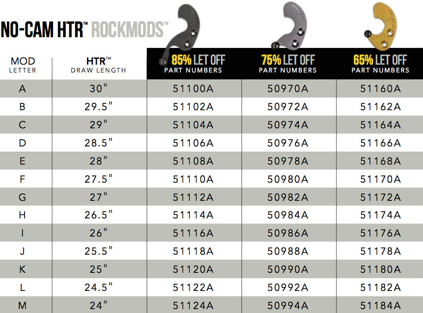 Mathews V3x Mods Chart