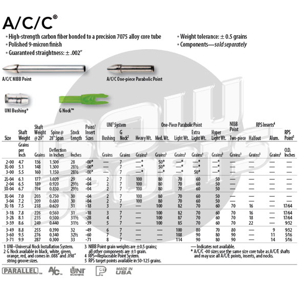 Easton Acc Arrow Spine Chart