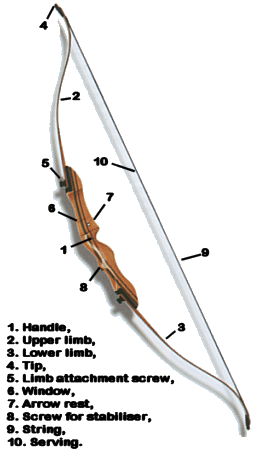 Basic Bow Assembly: 