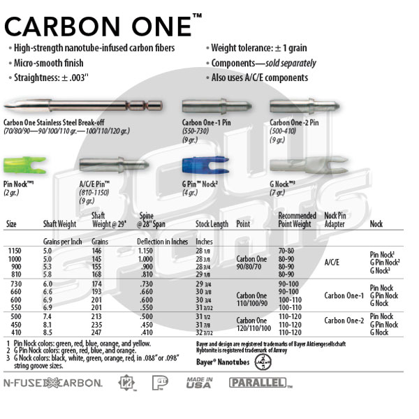 Carbon One Arrow Chart