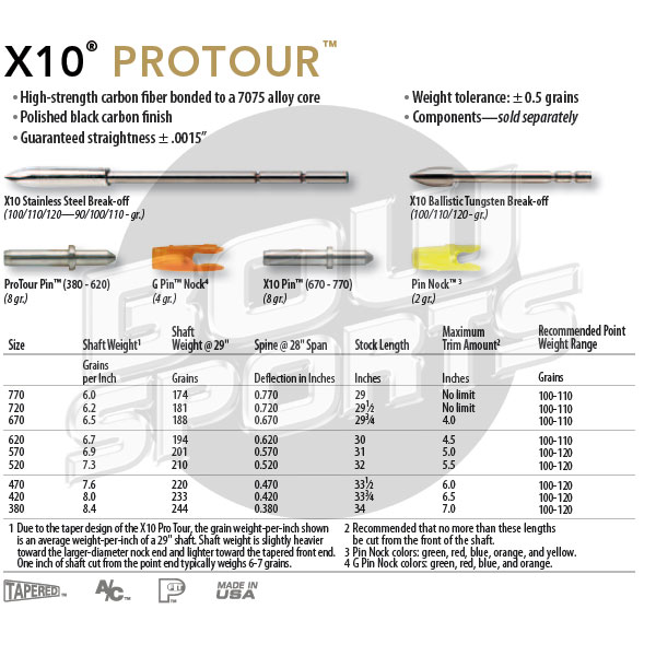 Easton X10 Protour Spine Chart