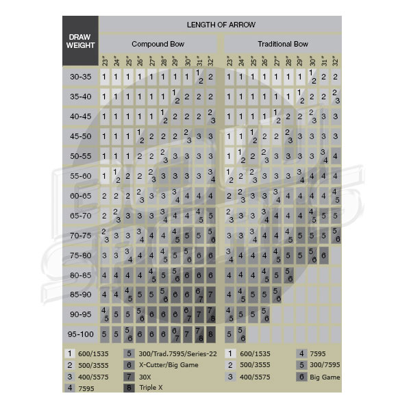 Gold Tip Warrior Arrow Chart